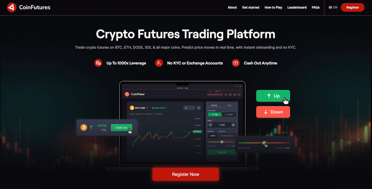 coinfutures nettside