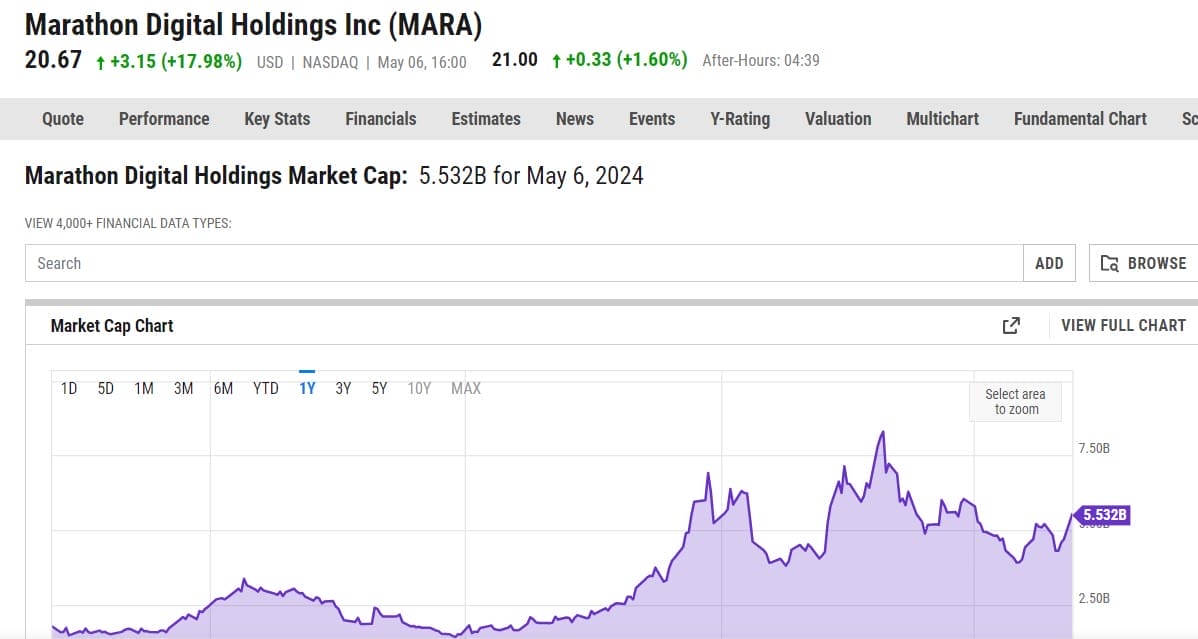 Marathon holdings market cap