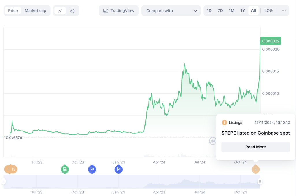 Pepe Coin hintakaavio 15.11.2024
