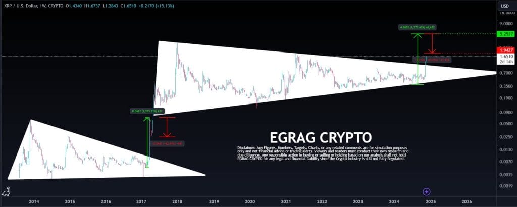 XRP USDT