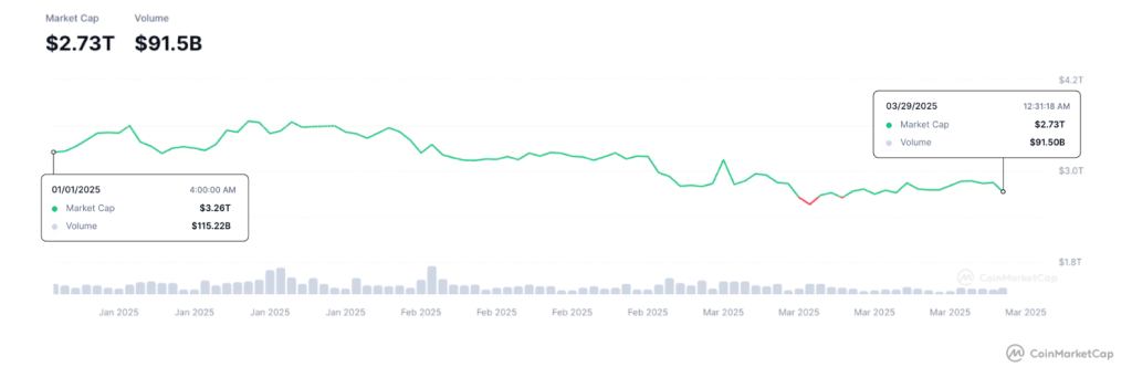 Bicoin marketcap. Kuva: CMC