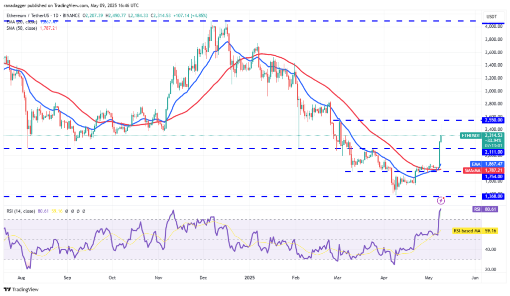 Ethereum hintaennuste kaavio 13.5.2025