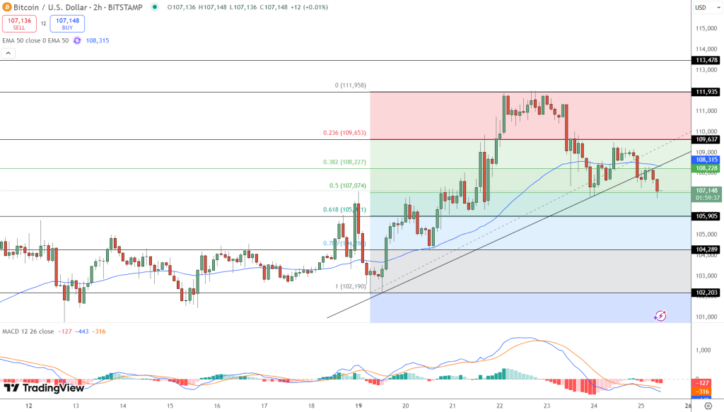 Bitcoin hintaennuste kaavio 26.5.2025