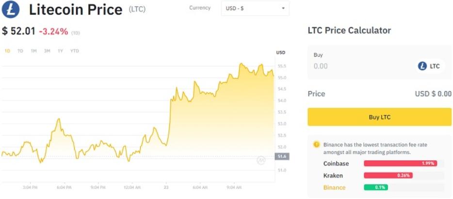 osta litecoin