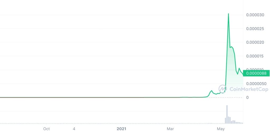 시바이누 코인 가격 역사 2021년