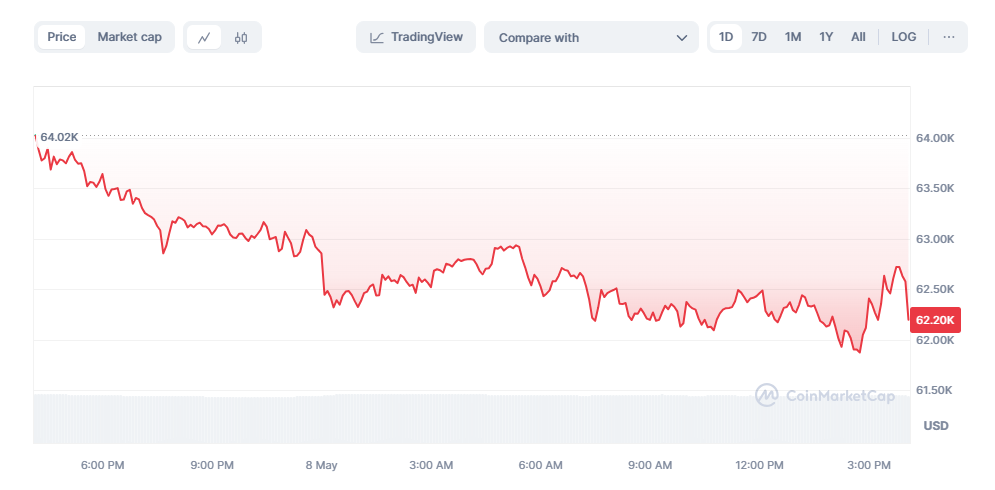 슬리피지에 대한 모든 것 | 코인 슬리피지(Slippage) 피하는 법