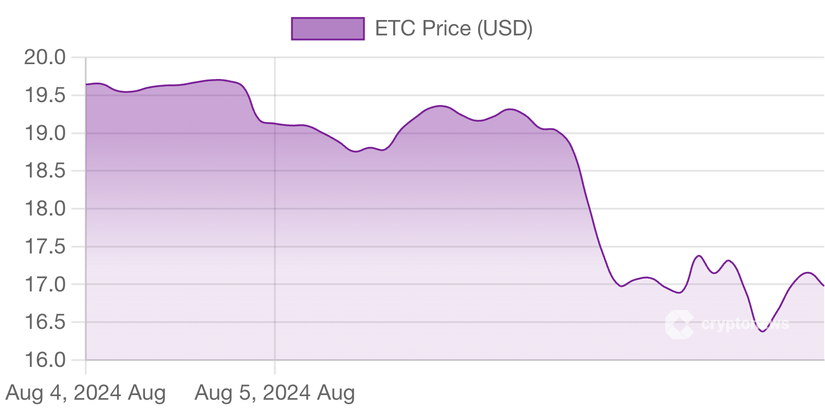 이더리움 클래식 전망 2025, 2030년