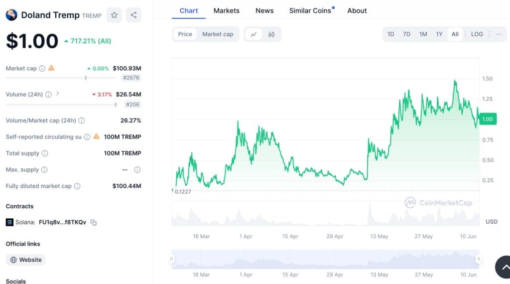 트럼프 코인 돌랜드 트렘프