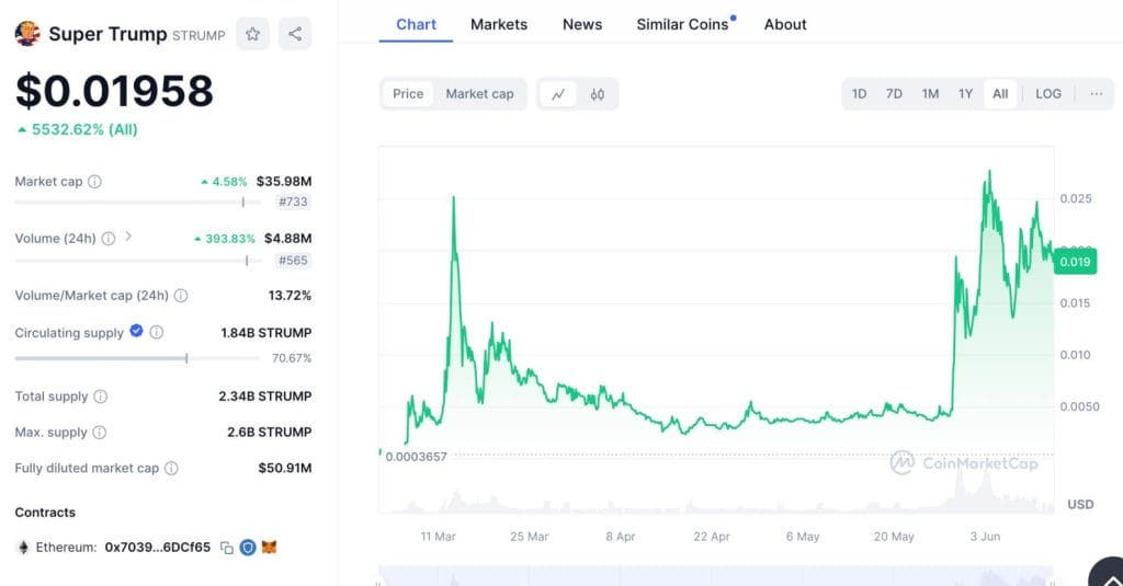트럼프 관련 코인 수퍼 트럼프