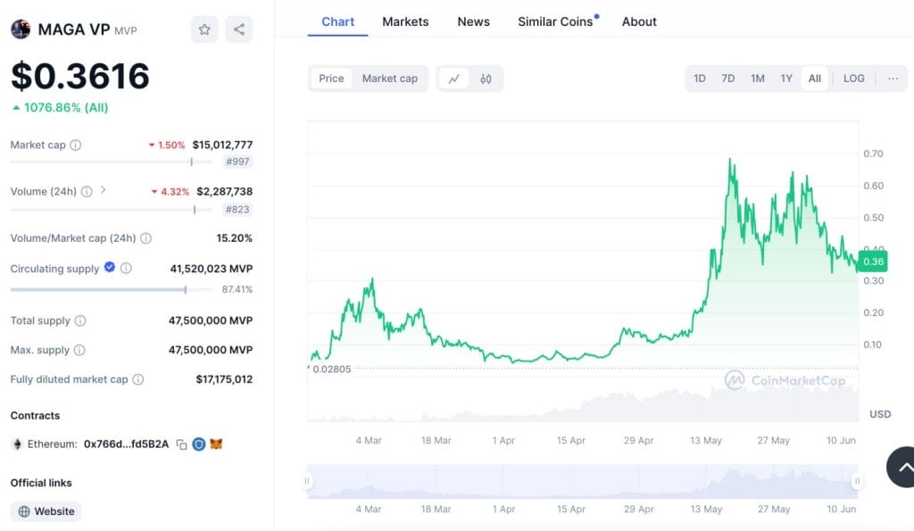 트럼프 밈코인 MAGA VP