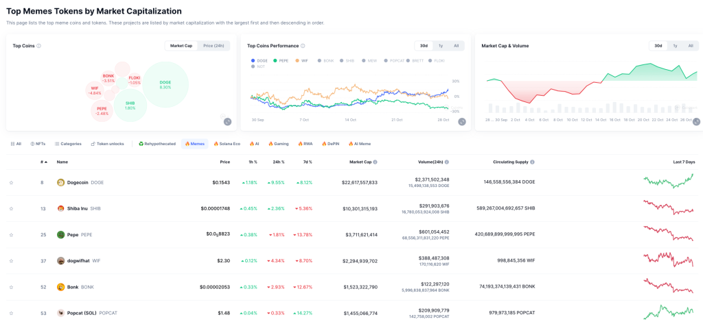밈코인 슈퍼사이클