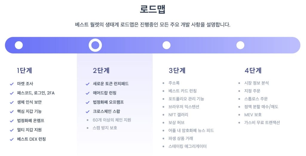 베스트 월렛 구매방법 로드맵