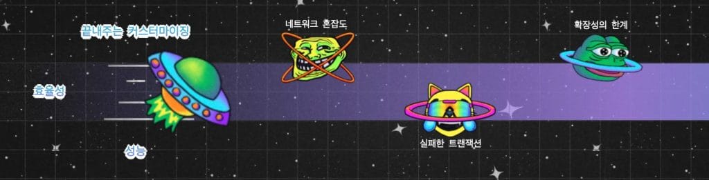 솔라나 레이어2 솔락시 전망