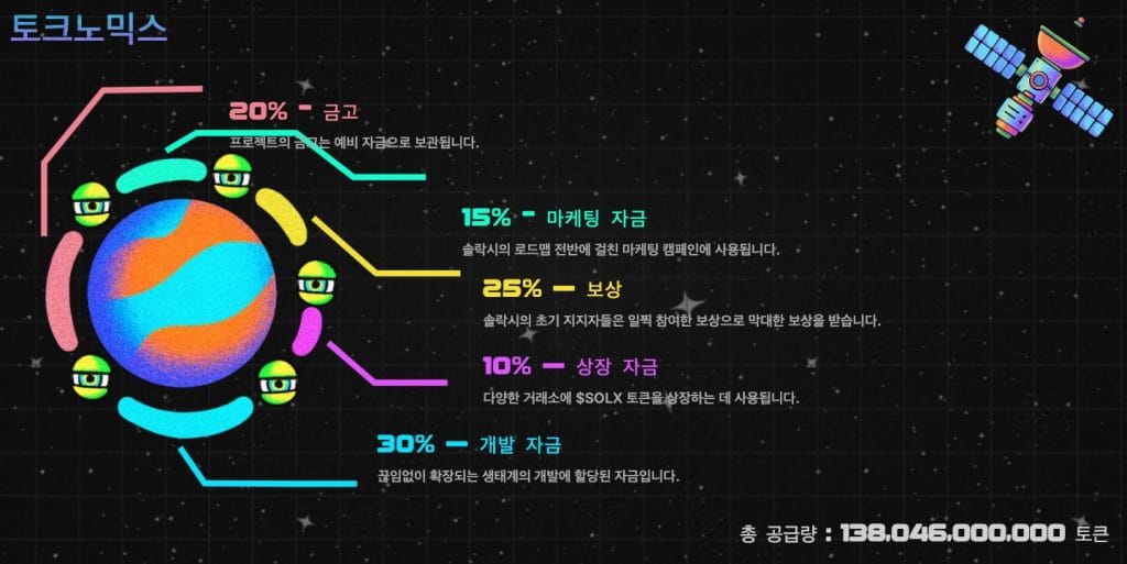 솔락시 토크노믹스