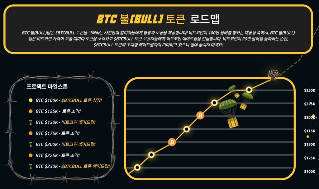 BTC 불 토큰 전망 이정표 로드맵
