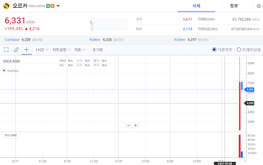 오르카 코인 업비트 차트