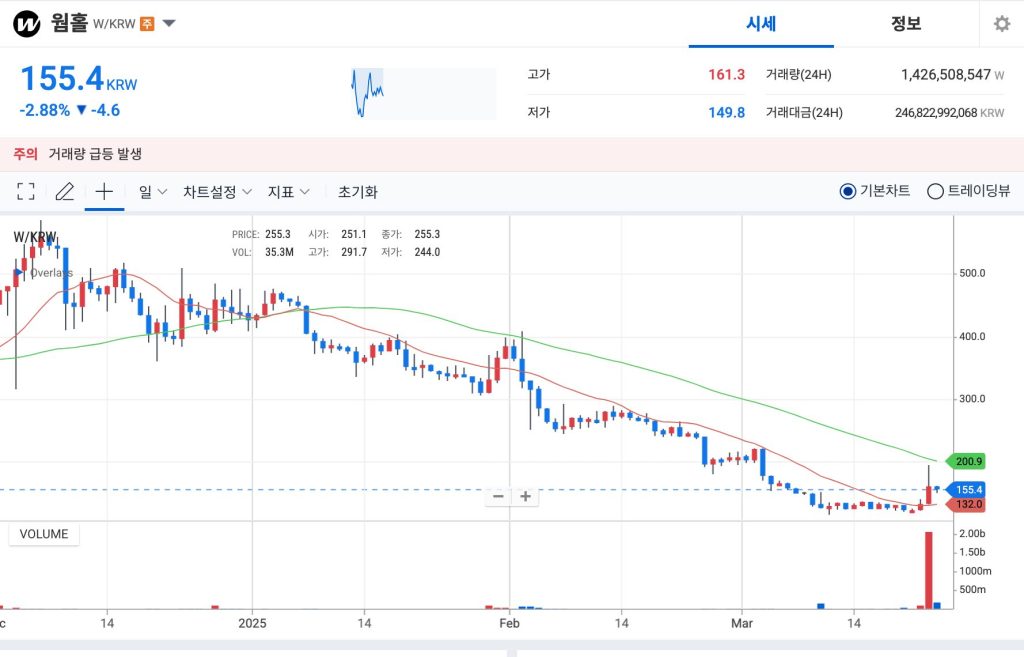 웜홀 업비트 원화마켓 시세