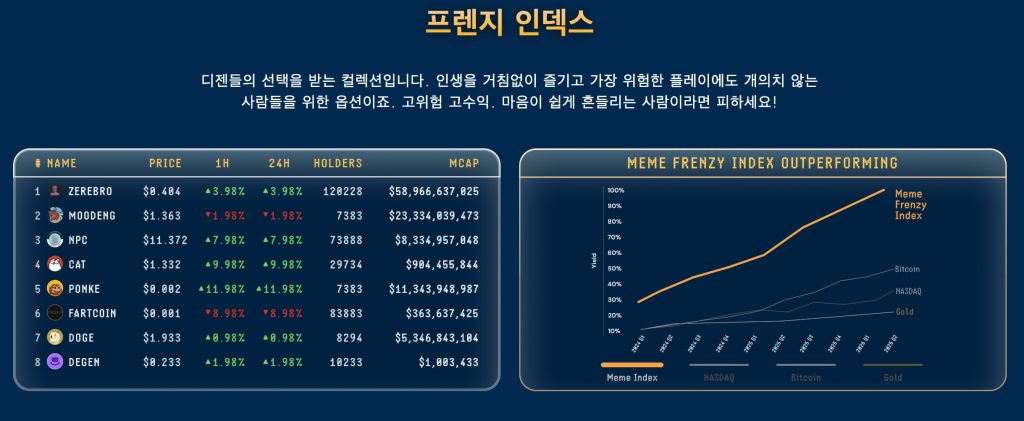 밈 프렌지 인덱스 밈인덱스 유망 밈코인