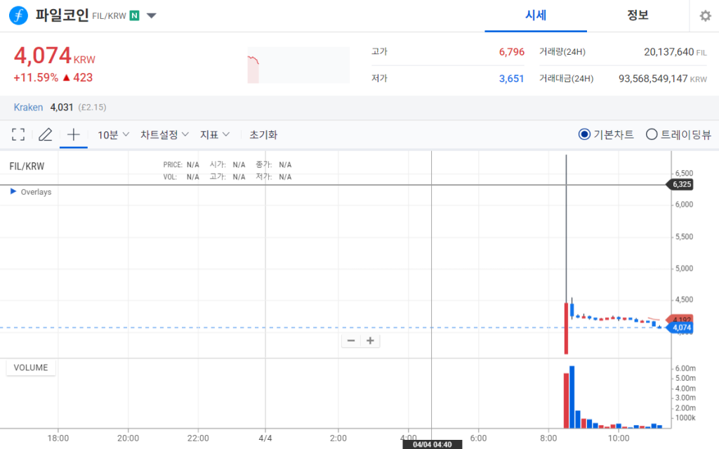 파일코인 업비트 차트
