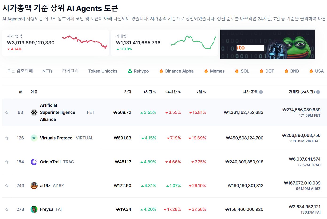 AI Agent 코인 목록