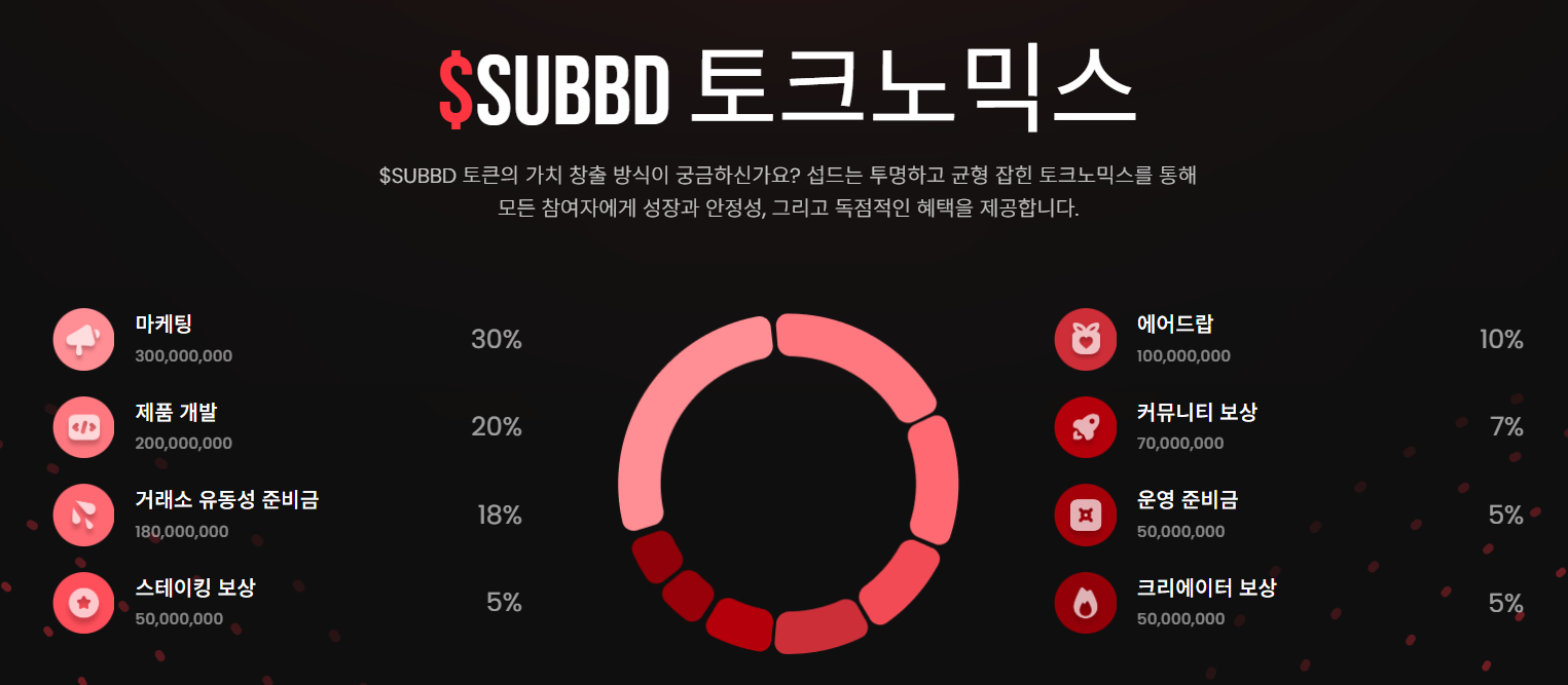 섭드 가격 전망