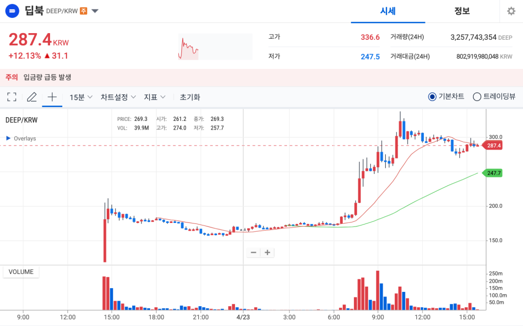 딥북 업비트 시세