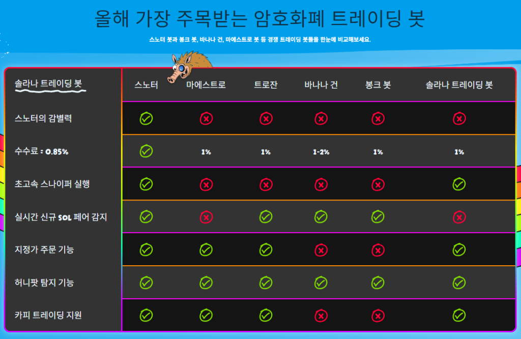 스노터 봇 AI 트레이딩봇