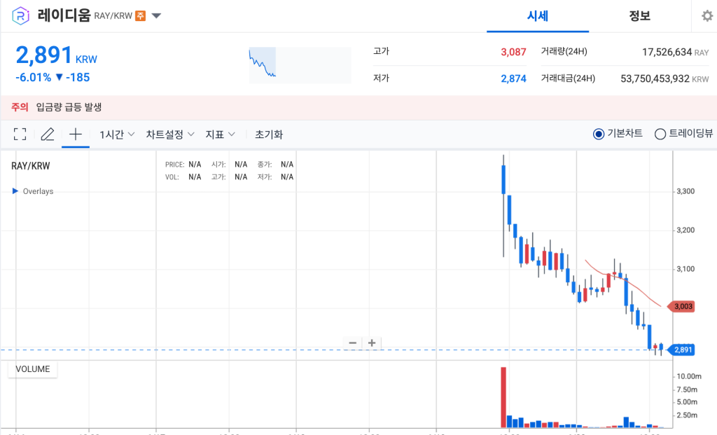 레이디움 업비트 시세