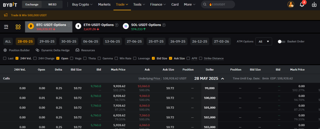 바이비트에서 비트코인 옵션 만기일 및 행사 가격 설정