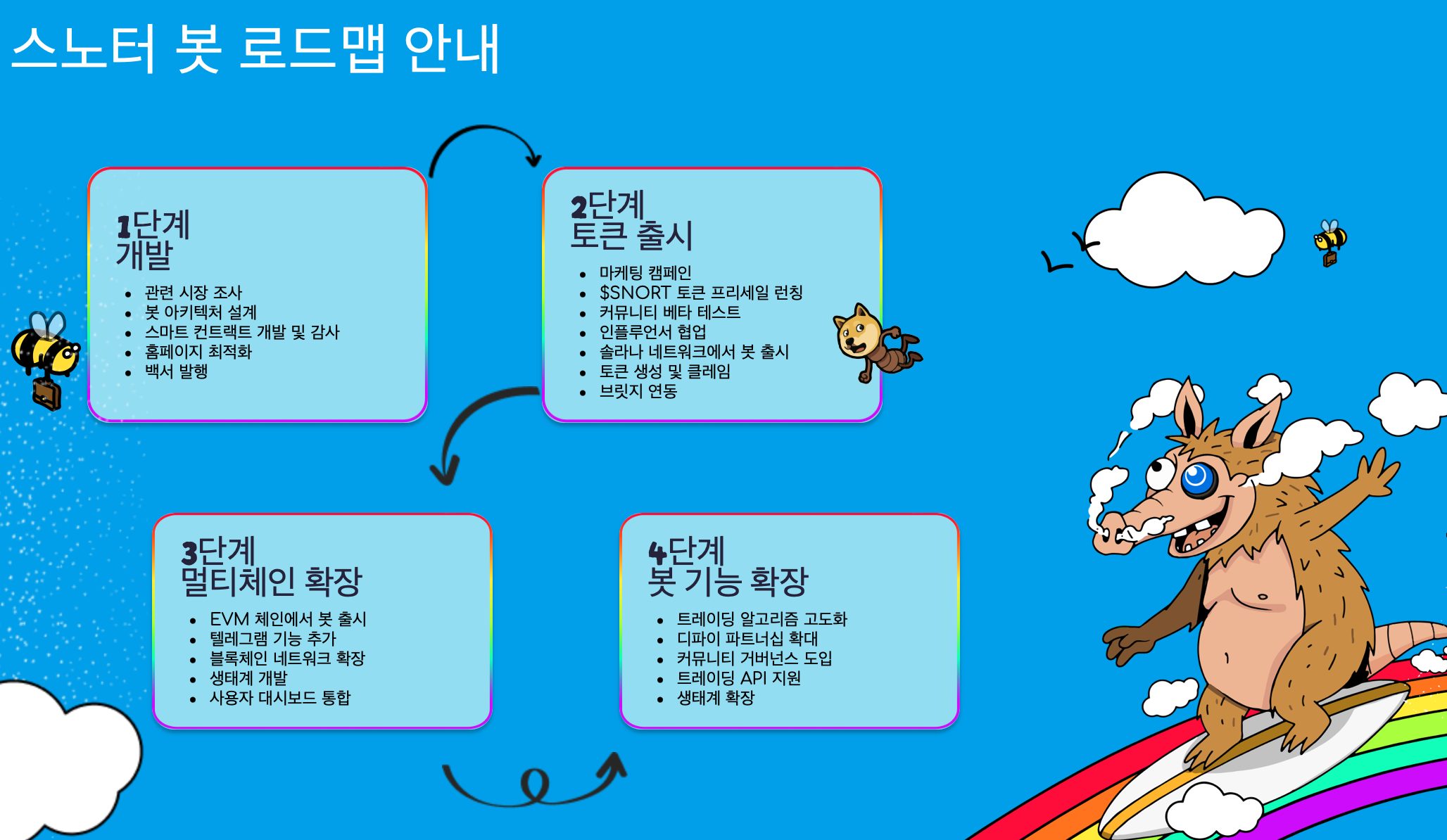 스노터 토큰 로드맵