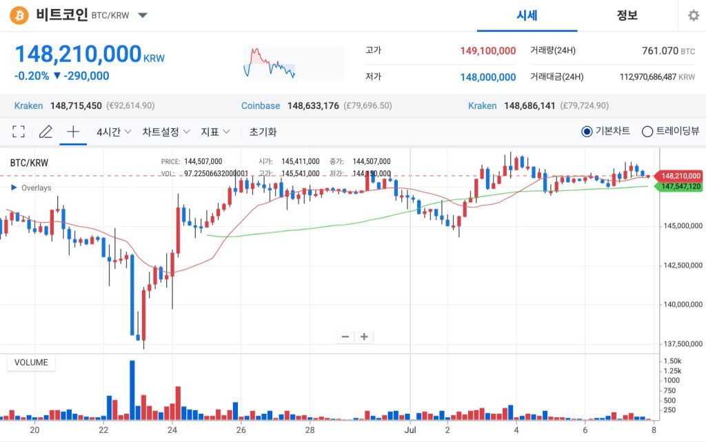 비트코인 가격 차트