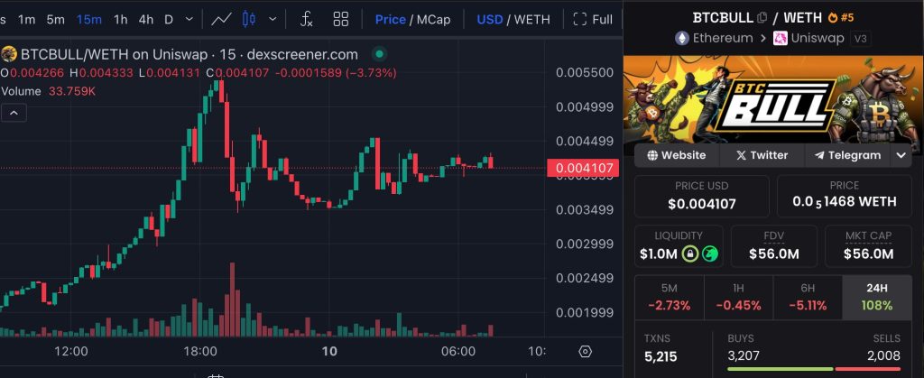 BTC 불 토큰 차트
