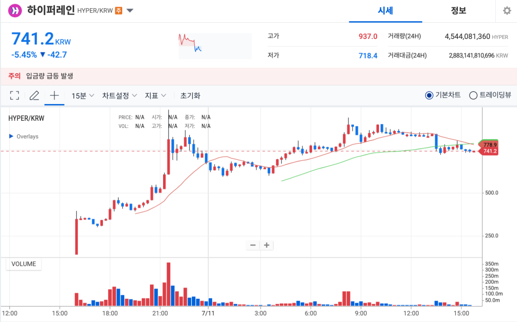 하이퍼레인 코인 차트