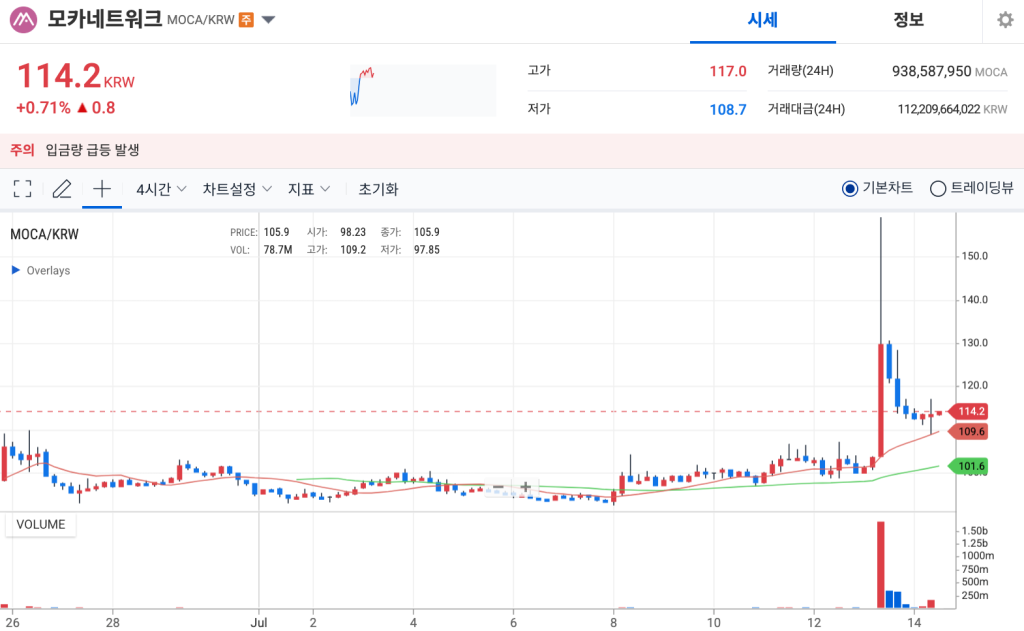 모카네트워크 모카코인 시세차트