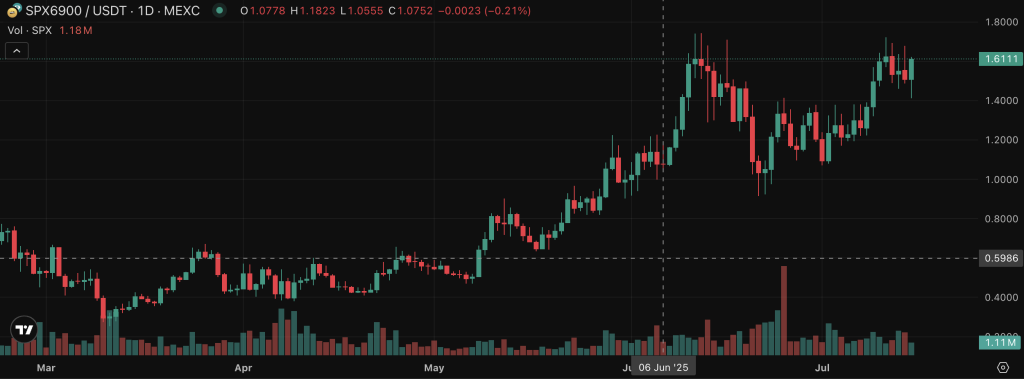 SPX 코인 차트