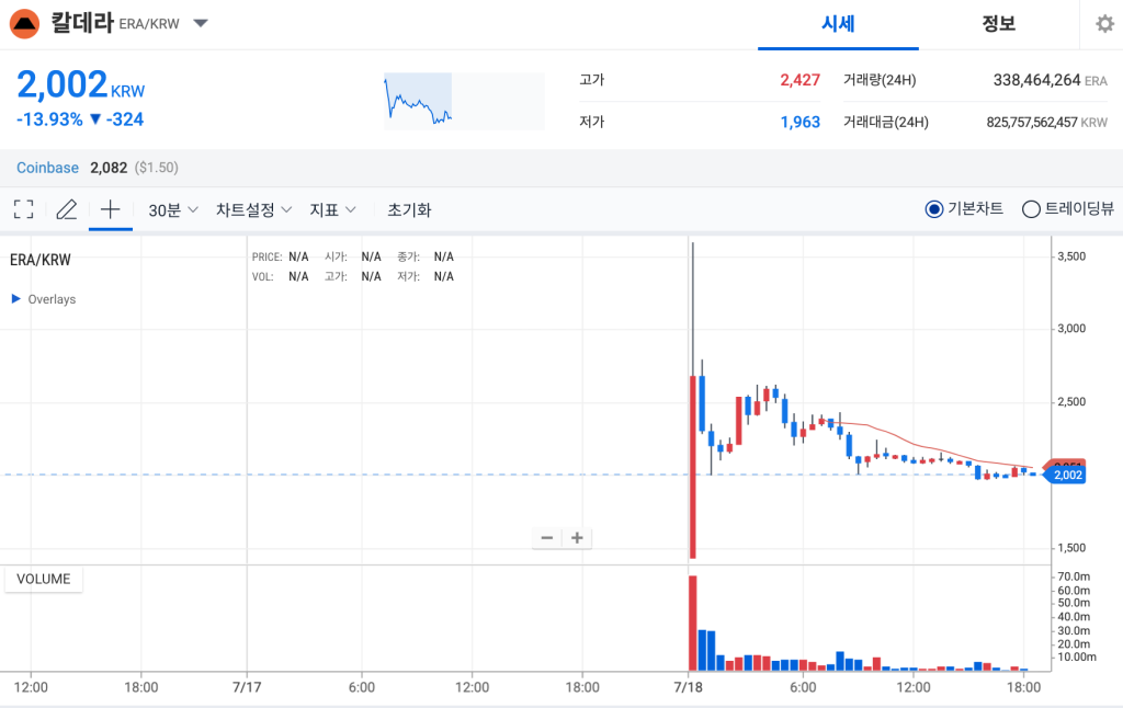 칼데라 코인 업비트 시세 차트