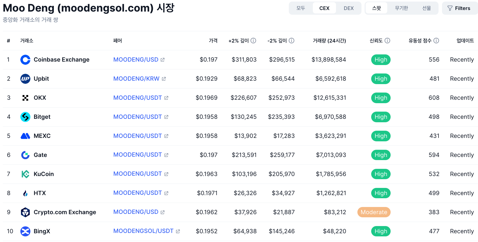 무뎅 코인 상장 거래소