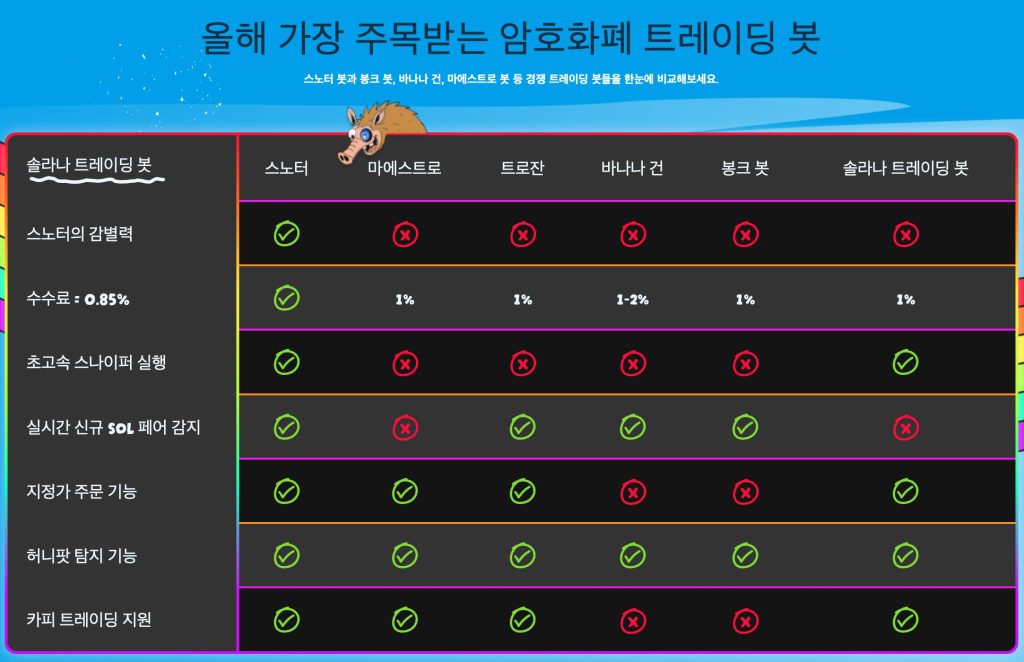 스노터 토큰 프리세일