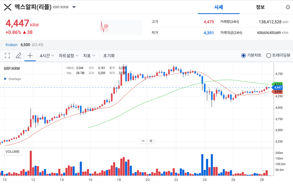 리플 업비트 시세 차트