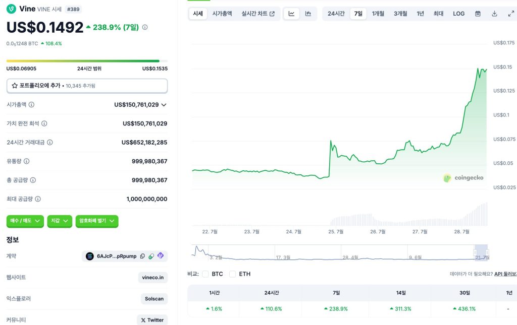 바인 코인 VINE 시세 차트