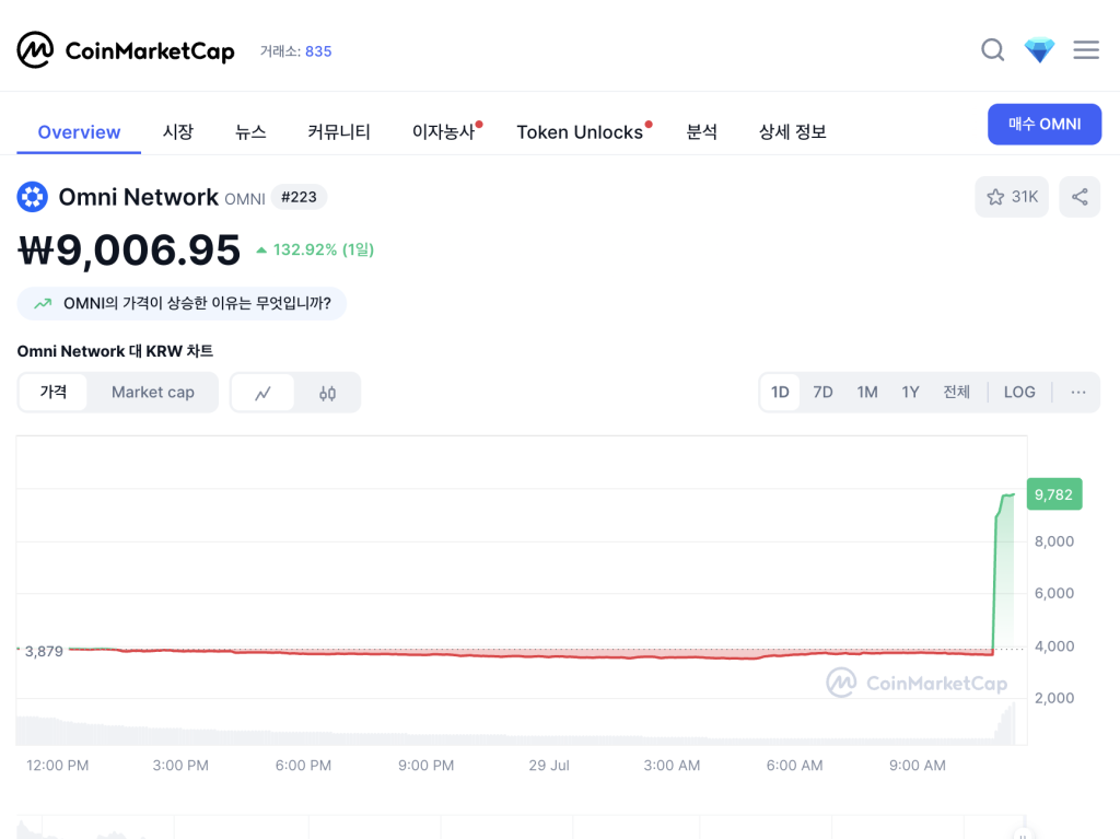 옴니네트워크 차트