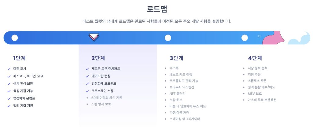 베스트월렛 로드맵