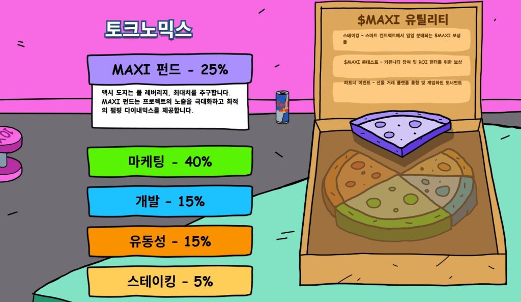 맥시 도지 토크노믹스