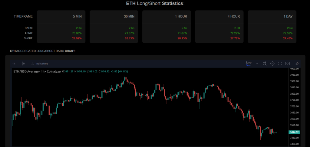 이더리움 선물 롱숏비율