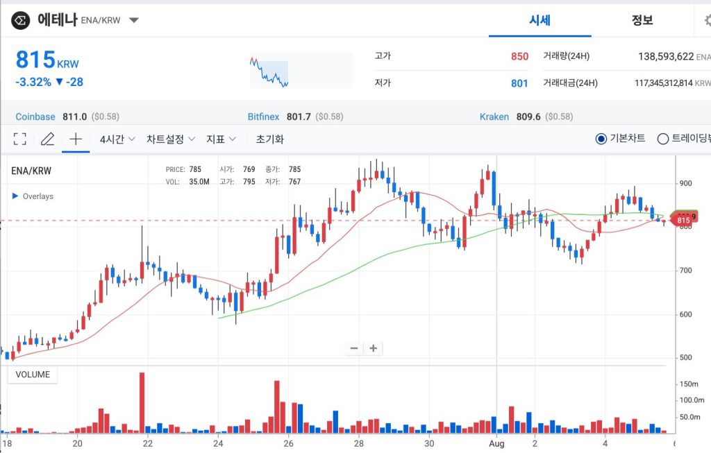 에테나 코인 시세
