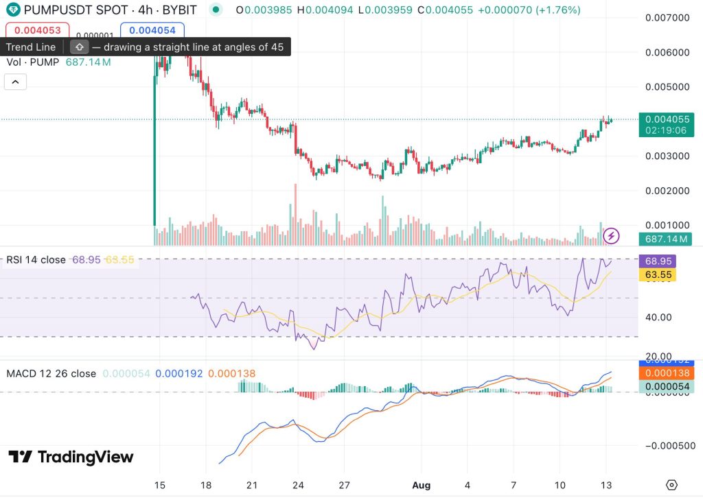 펌프펀 시세 차트
