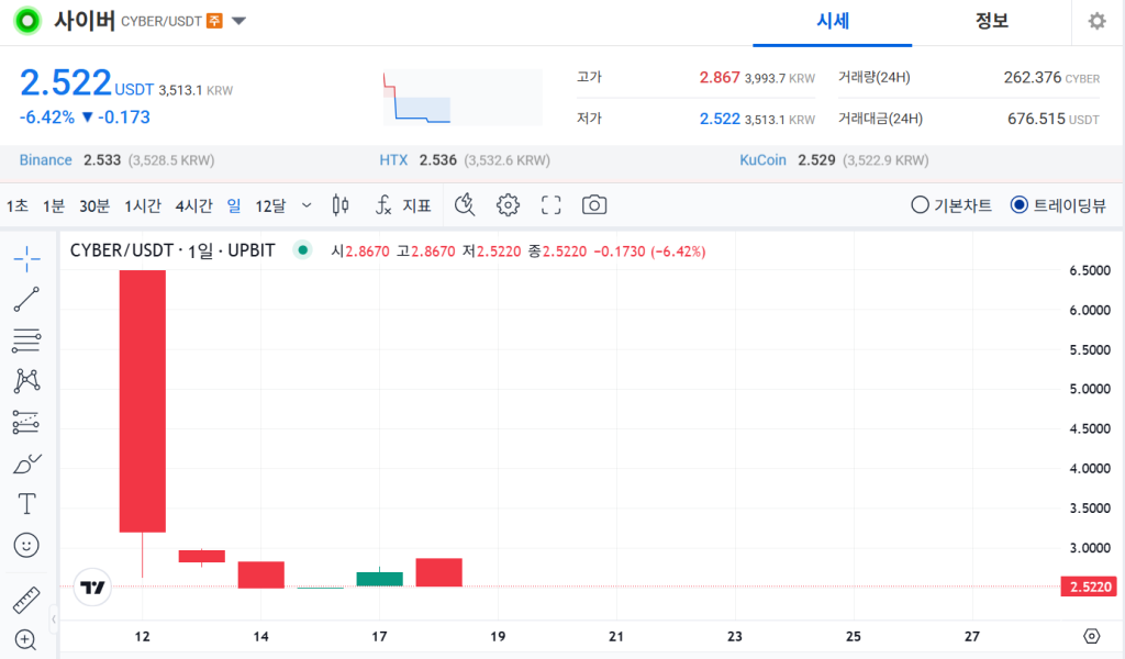 사이버 코인 CYBER 코인 업비트
