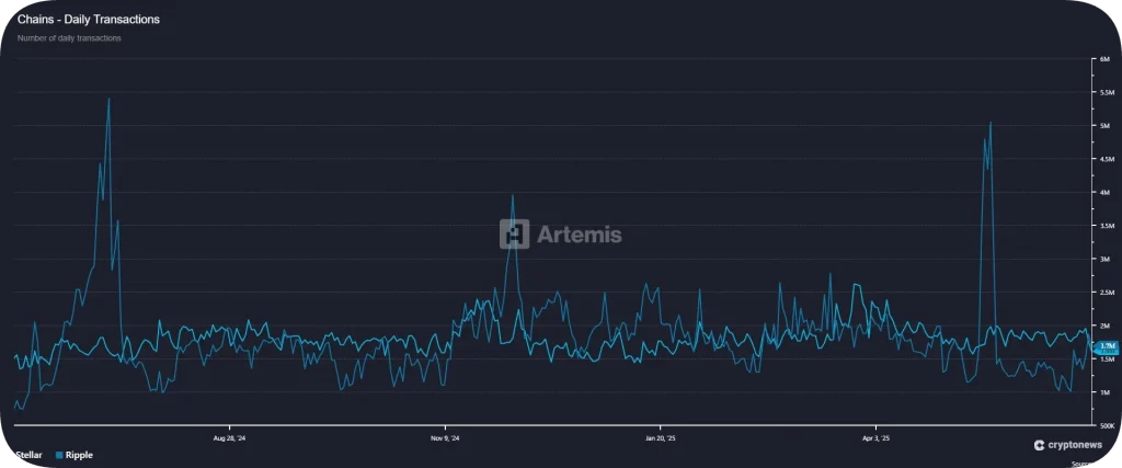 리플 스텔라루멘 일 거래량