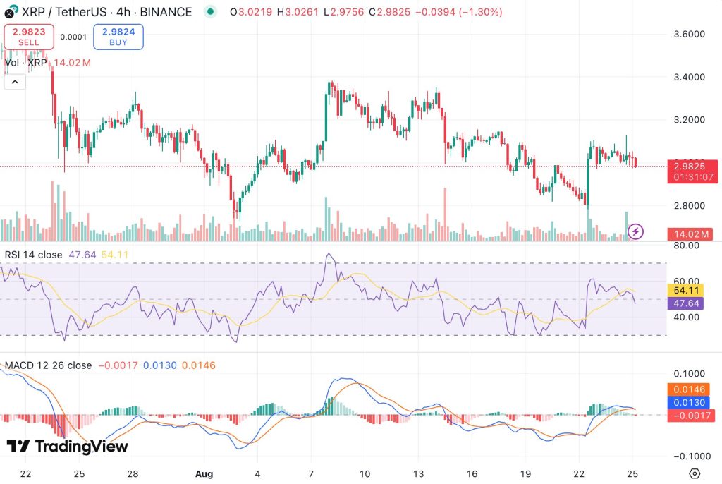 리플 시세 차트