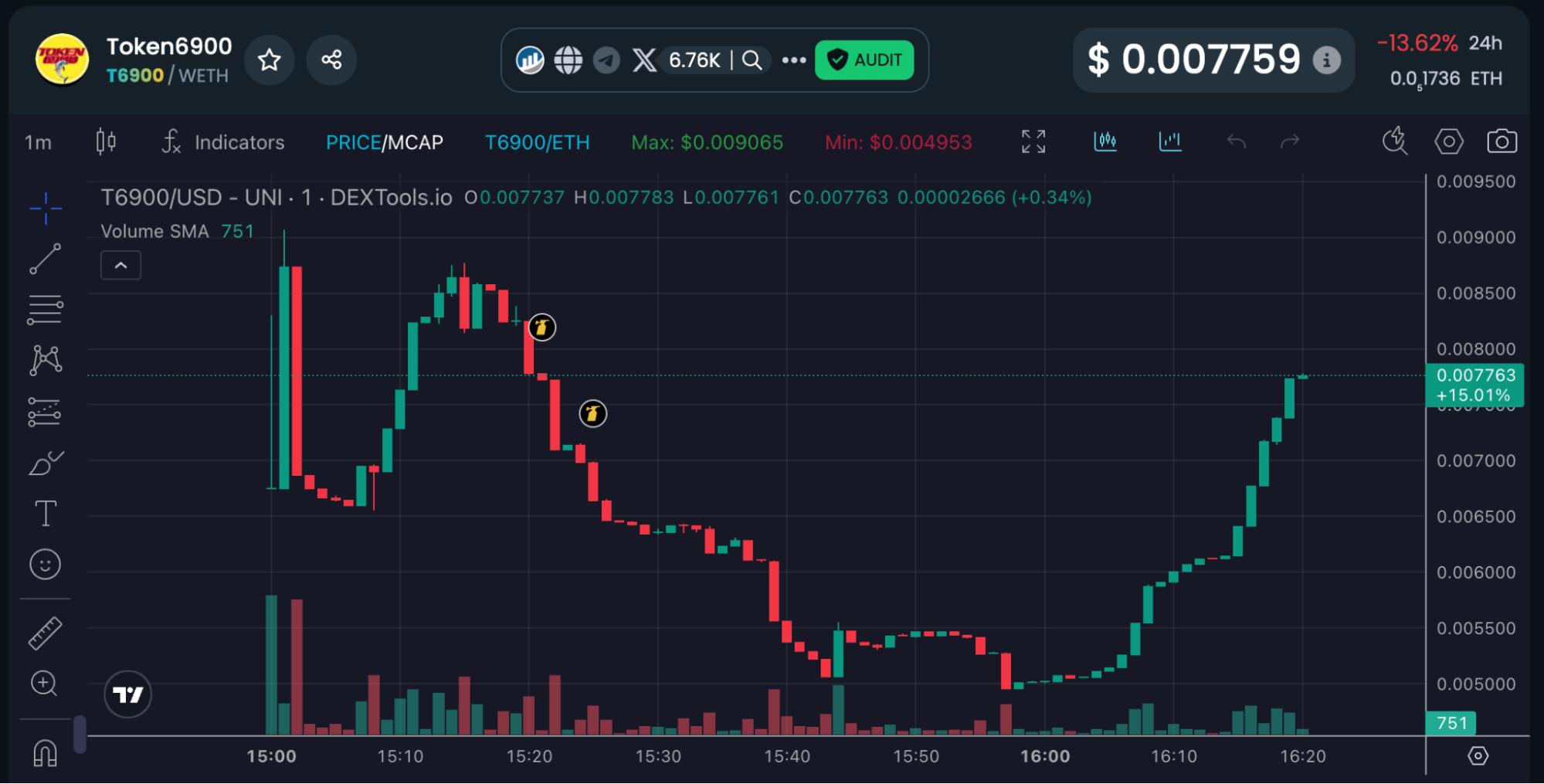 토큰6900 가격 차트